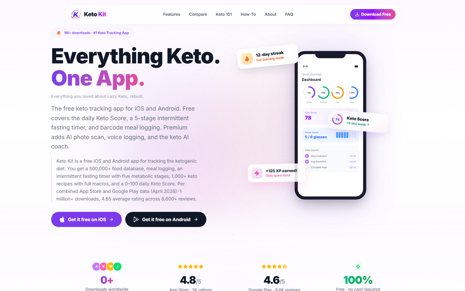 Keto Kit